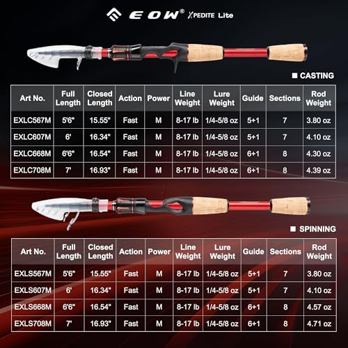 EOW XPEDITE LITE Portable Telescopic Fishing Rods & Combo, Spinning & Casting Fishing Poles, 24T Carbon Rod Blanks, Solid ...