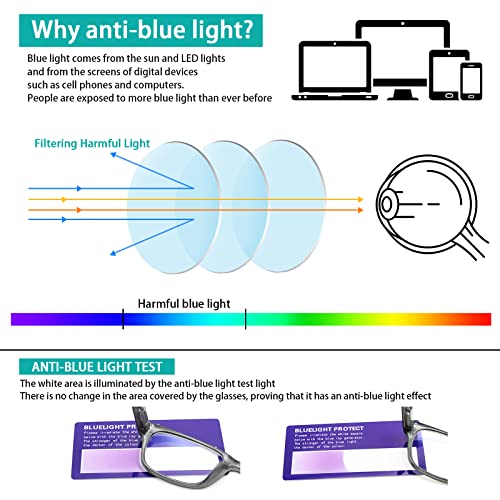 SIGVAN Reading Glasses 5 Packs Blue Light Blocking Eyeglasses Quality Spring Hinge Colorful Computer Readers for Women Men