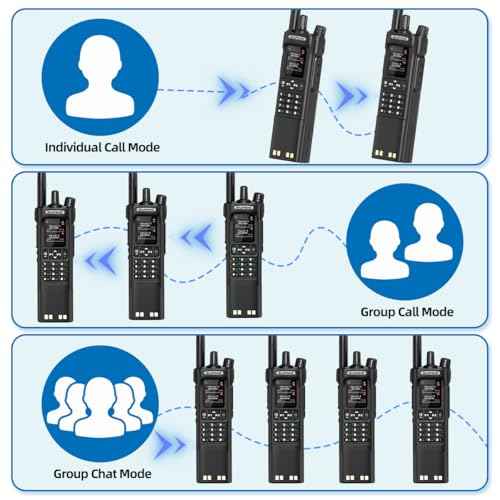 BAOFENG DM-32 DMR Radio Long Range Rechargeable Walkie Talkies UV32 5RM K5 Handheld Two Way Radio NOAA Weather Radio with 3800mAh Battery USB-C Charging GPS,Copy Frequency for Hunting Survival Gear