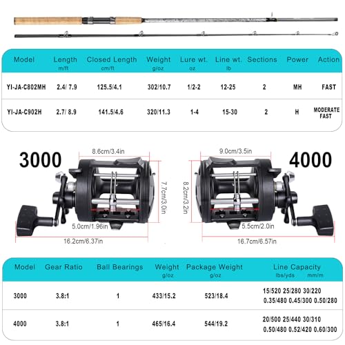 Sougayilang Fiberglass Fishing Pole Conventional Reel Combo with Durable P-Cork Rod Handle, Medium Heavy for Catfish Salmo...