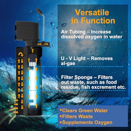 AquaMiracle Aquarium Filter with U - V Light & Pre-Filter Sponge, Fish Tank Filter with Timer for Green Water, Green Clean...