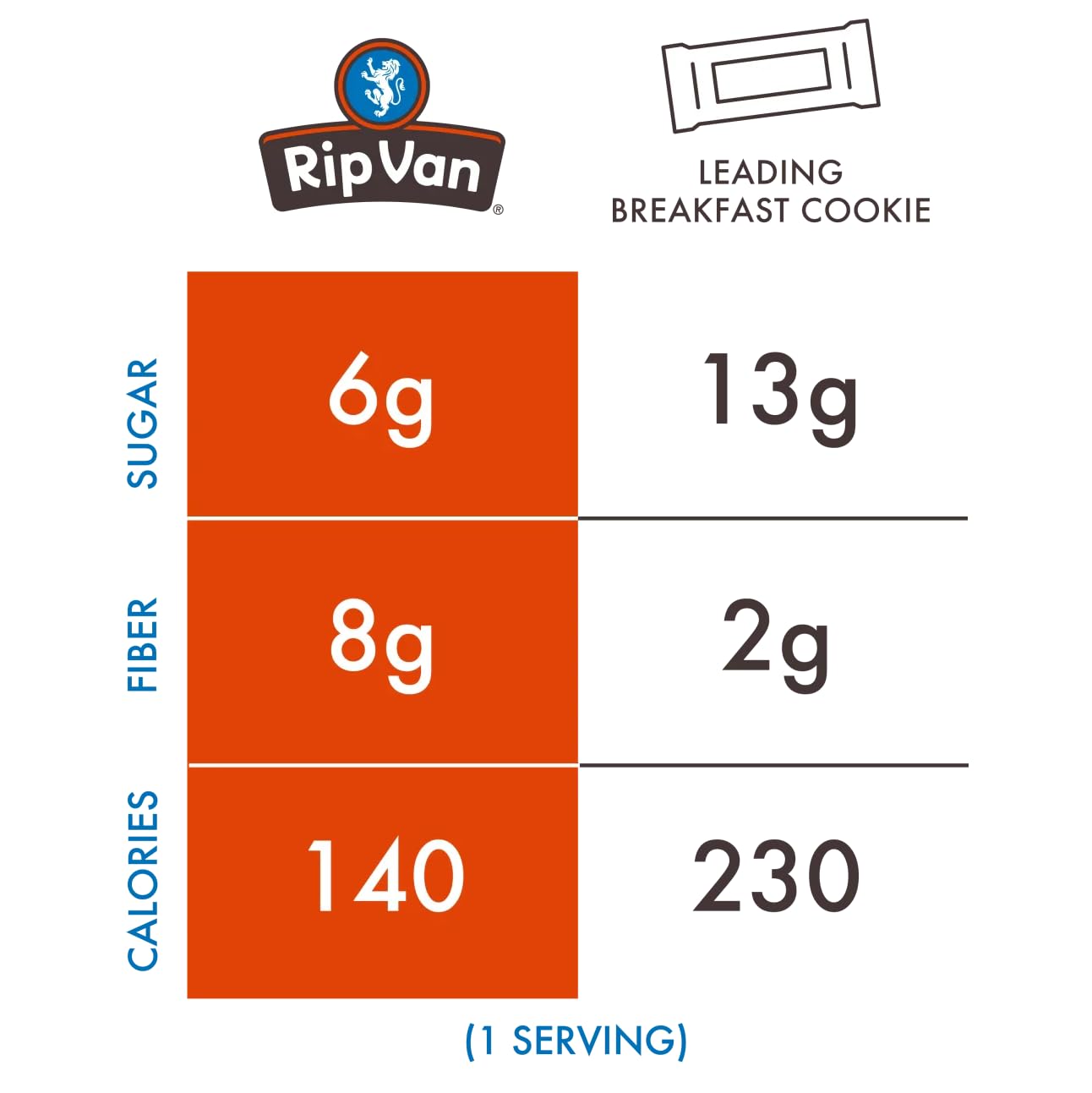 Rip Van Wafels Gluten-Free Stroopwafel - Dutch Caramel & Vanilla Stroopwafels Healthy Snacks Non-GMO Low Sugar (6g) Calorie, 12 Count