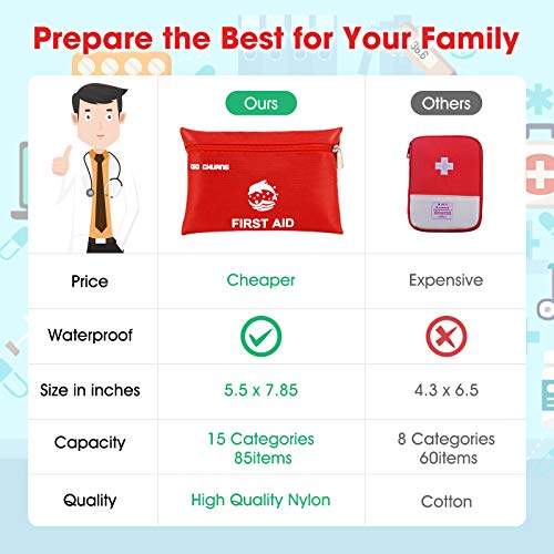 Small Travel First Aid Kit - 87 Piece Clean, Treat and Protect Most Injuries,Ready for Emergency at Home, Outdoors, Car, C...