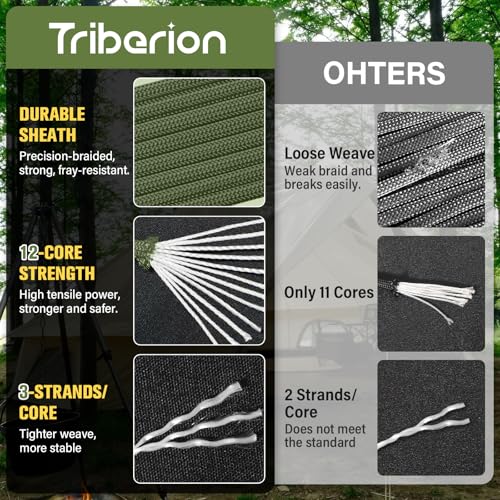 TRIBERION Paracord Rope 750 lb - 1000ft / 500ft / 200ft / 100ft 5/32" Parachute Cord 4MM 12-Strand para Cord - Heavy Duty ...