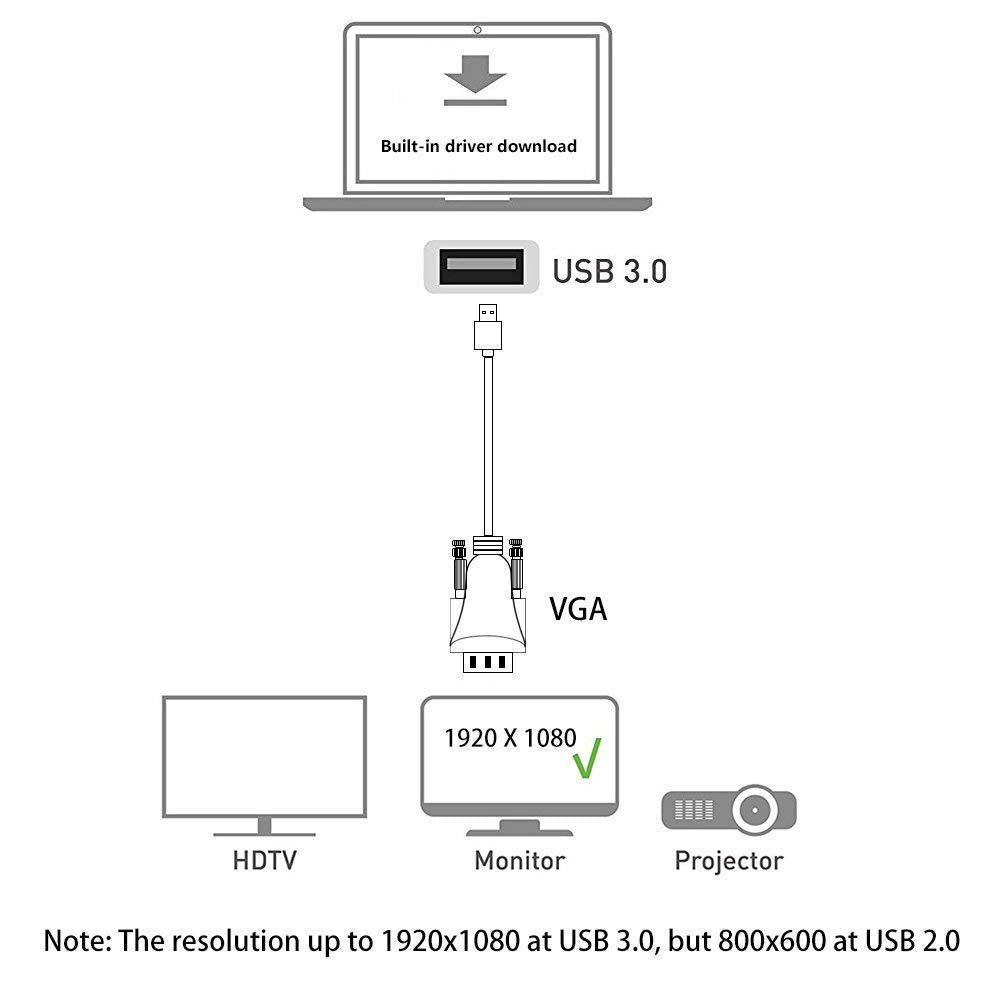 Usb To Vga Adapter Cable 16Ft/5M Compatible With Mac Os Windows Xp/Vista/10/8/7, Usb 3.0 To Vga Male 1080P Monitor Display Video