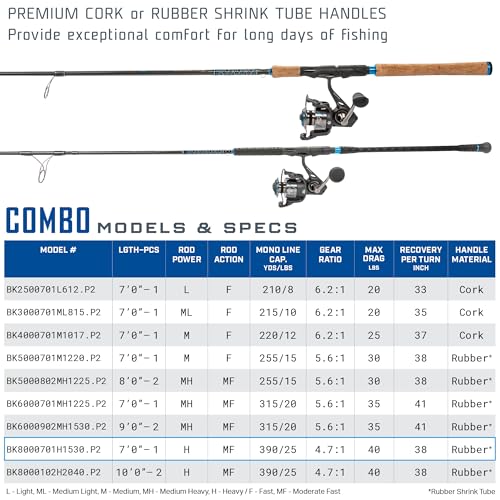 Quantum Benchmark Spinning Reel and Fishing Rod Combo, Graphite Composite Blank, 5+1 Bearings, Silver/Blue
