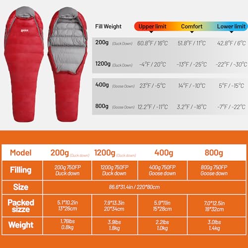 Himalaya 0 Degree Sleeping Bag for Adult Ultralight Down, -20°F-40°F, Cold Weather, Autumn & Winter, Hiking Backpacking Sl...