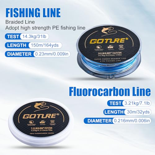 Goture Fishing Rod and Reel Combos, 2-Piece Ultralight Trout Fishing Pole Spinning Reel Line Lures Set with Carrier Bag, S...