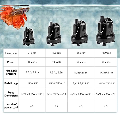 Hygger 660 GPH Submersible Aquarium Water Pump - Black Metal, Ideal for Fish Tank, Pond, Fountain & Hydroponic Systems