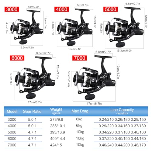 Sougayilang Freshwater Spinning Fishing Reel - 5.0:1/4.7:1 Gear Ratio, 22LBs Max Drag, Carbon Fiber & CNC Aluminum Spool,3...