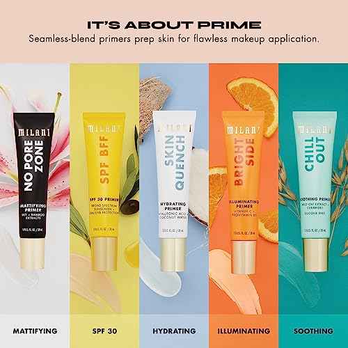 Milani Face Primer for Makeup - No Pore Zone Mattifying Primer with Lily & Bamboo Extract for a Matte Finish, 1.0 Fl. Oz