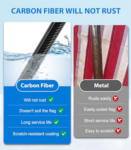 Sinyoeer 5 FT Carbon Fiber Flag Pole for Outside House, Heavy Duty Flag Pole for House, Porch, Wall, 1 Inch Flag Poles for...