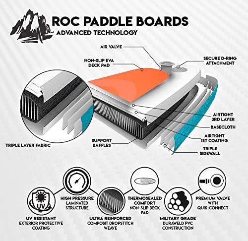 Roc Inflatable Stand Up Paddle Board 10' 6" with Premium SUP Paddle Board Accessories, Wide Stable Design, Non-Slip Comfor...