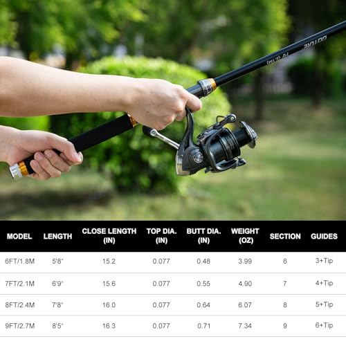 Goture Fishing Rod and Reel Combos-Telescopic Fishing Pole Spinning Reel Lures Set with PC Hard Shell Suitcase, Telescopic...
