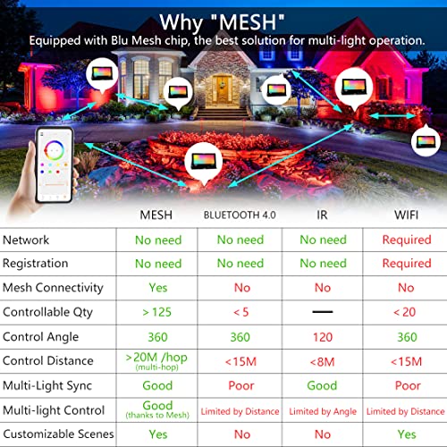 LED Flood Light Outdoor 30W, 300W Equivalent 3000LM Smart RGB Landscape Lighting with APP Control, DIY Scenes -Timing - Wa...