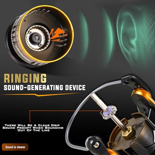 Sougayilang Spinning Reel,5.0:1/4.7:1 Gear Ratio Fishing Reel,Stainless Steel Ball Bearings,Audible Click Alarm,CNC Alumin...