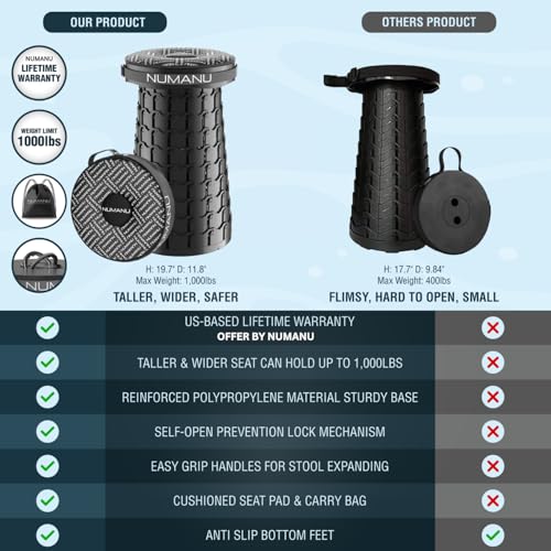 NUMANU 2025 Upgraded XXL Collapsible Stool with Cushion & Bag, 1000lbs Max Weight, 19.7" Heavy Duty Portable Retractable T...