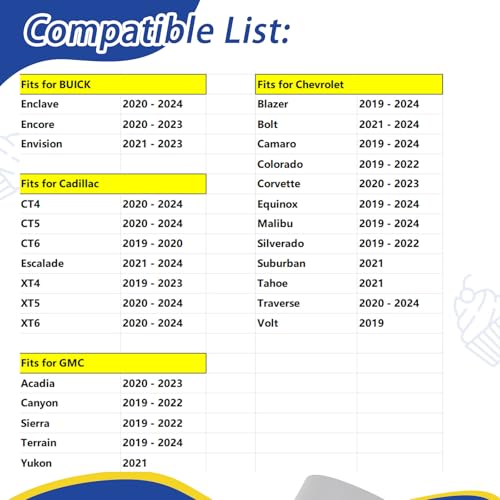 2025 Release GPS Navigation SD Card Compatible with GMC Chevry Cadilla Buick,Silverado, Equinox and More Navi System,USA C...