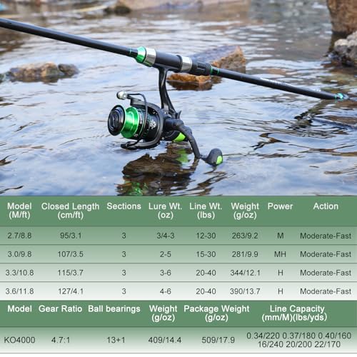 Sougayilang Surf Fishing Rod Combo IM8 Carbon 3 Piece Travel Spinning Rod with 4000 Size Spinning Reel (9'/10'/11'/12')