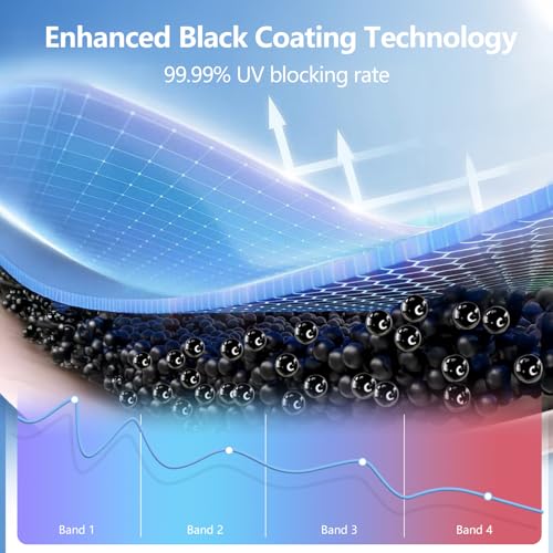 Camping Tarp with Poles & Retainer,15x12.5FT Large Waterproof 210D Oxford Cloth Camping Canopy, Anti-UV UPF100+ Tent Tarp ...