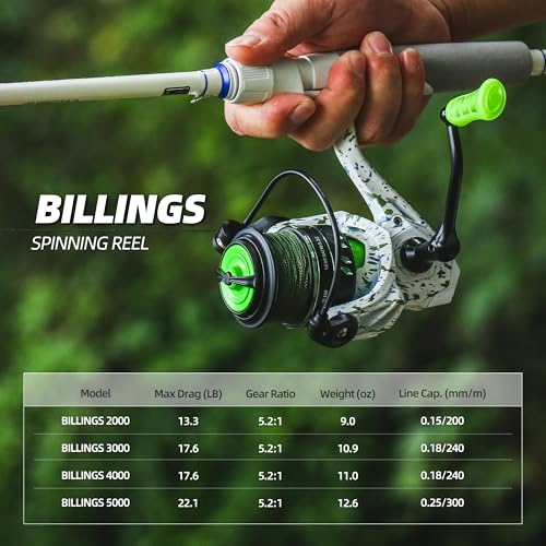 RUNCL Spinning Reel – Billings 5.2:1 Gear Ratio, Max Drag 22.05 LB, Lightweight, Interchangeable Left/Right Hand, Ideal fo...