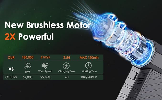 Compressed Air Duster-180000RPM Air Blower Rechargeabler, Handheld Snow Blower Cordless with Quick Charge, 3 Adjustable Speeds, 2 LED Lights, 7500mAh Battery for Computer Camera Home Outside