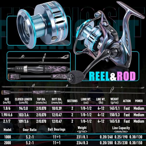 One Bass Fishing Rod Reel Combo, Colorful Fishing Reel, Spinning & Baitcasting Fishing Pole with SuperPolymer Handle