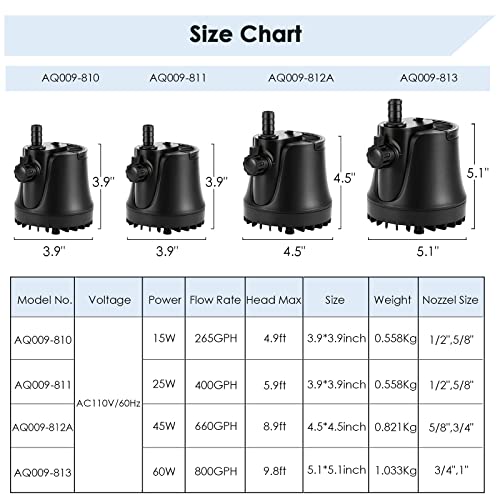AQQA 265-800 GPH Submersible Aquarium Water Pump with Adjustable Switch, Water Removal and Drainage Sump Cleaning Pump wit...