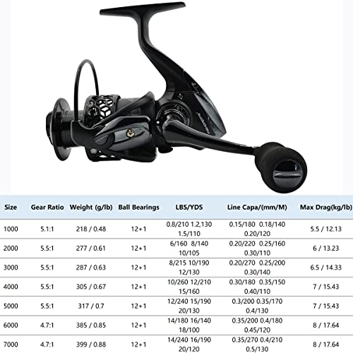 Fishdrops Spinning Fishing Reels 12+1BB Ultra Lightweight Carved Aluminum Spool Reels Affordable Smooth Spinning Reels