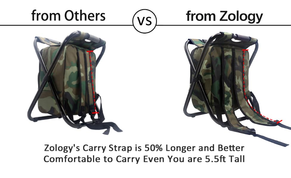 Zology Folding Camping Chair Stool Backpack with Cooler Insulated Picnic Bag, Hiking Camouflage Seat Table Bag Camping Gea...