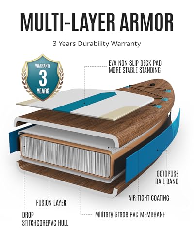 ZLX 10'6" Paddle Board & 2 x Paddle Board Seat