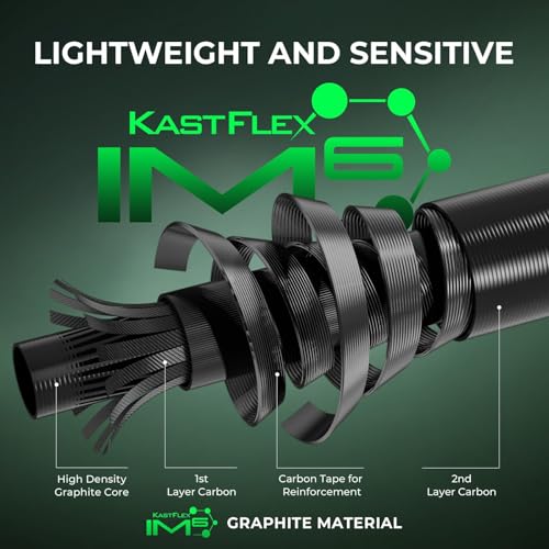 KastKing Zephyr Dual Tip Fishing Rod & KastKing Spartacus II Spinning Reel, Size 3000, 6'8" M & MH Spinning Rod