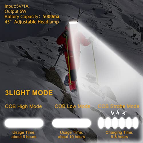 LED Headlamp Rechargeable, Super Bright 1500 Lumens 230° Wide Beam Headlamp, 3 Modes IPX6 Waterproof Lightweight Head Ligh...