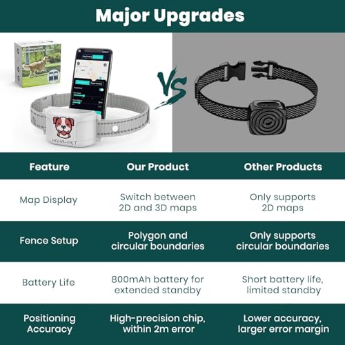 WEUYUY GPS Electric Dog Collar with Free App, Wireless Fence System with Training Collar, Portable Fence for Outdoor Use, ...