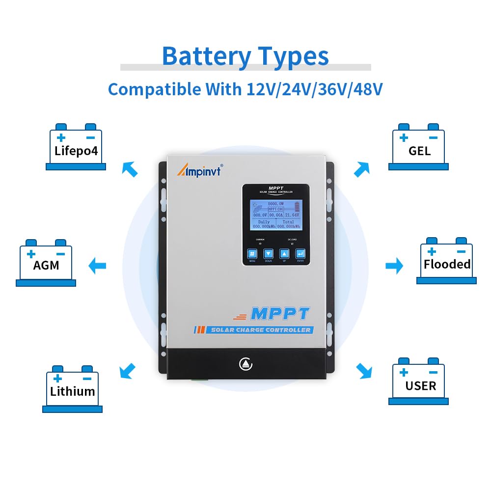 MPPT Solar Charge Controller 80 amp, 12v 24v 36v 48v auto Battery Regulator MAX PV Input 150V, Solar Charger Support Sealed, Gel, Flooded, and Lithium Batteries