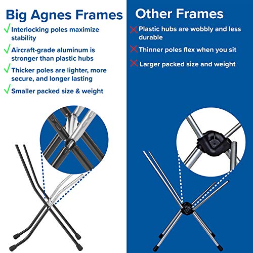 Big Agnes Skyline UL Ultralight Backpacking Furniture, Discontinued (2024)