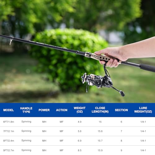 Goture Fishing Rod and Reel Combo - Carbon Fiber Telescopic Fishing Pole - Spinning Reel 9+1 Shielded Bearings Stainless S...