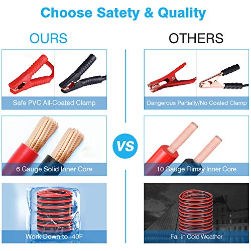Vetoos Car Roadside Emergency Kit with Jumper Cables, Auto Vehicle Safety Road Side Assistance Kits, Winter Car Kit Essent...