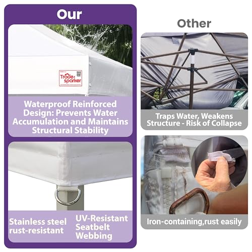 Tradesparker 10x10 Commercial Pop Up Canopy Replacement Top-Windproof D-Rings+Banner Grommets+Loop Pile Wall System,Ez Can...