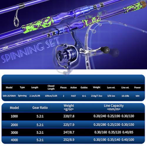 Sougayilang Inshore Saltwater Fishing Rods Combo, 7-Foot Spinning Rods and Casting Rods with Spinning/Trolling Reel