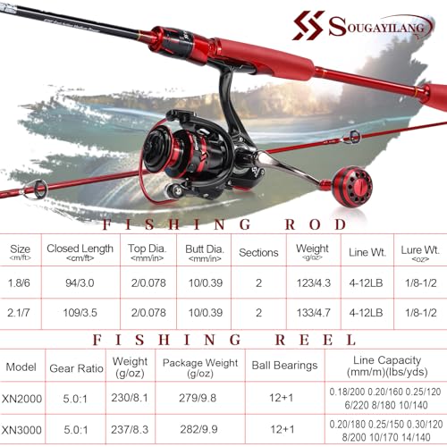 Sougayilang Baitcasting&Spinning Fishing Rod and Reel Combos,Two Pieces Light Weight Pole with High Speed Smooth Powerful ...