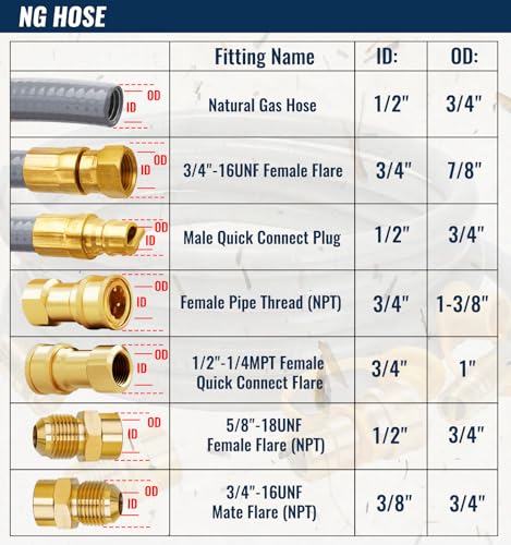 CALPOSE 15 Feet 1/2 inch ID Natural Gas Grill Hose with Quick Connect Fittings, Natural Gas Line for Grill, Pizza Oven, He...