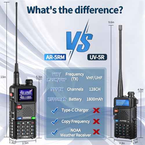 BAOFENG Ham Radio Handheld Long Range AR-5RM 10W Radios Rechargeable Walkie Talkies Portable NOAA Weather Two Way Radio with 2500mAh Battery, USB-C Charger for Camping Hunting (2 Pack)