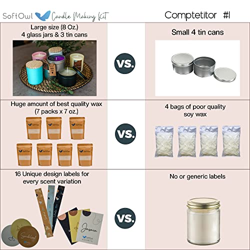 SoftOwl Premium Soy Candle Making Kit - Full Set - Soy Wax, Big 7oz Jars & Tins, 7 Pleasant Scents, Color Dyes & More - Pe...