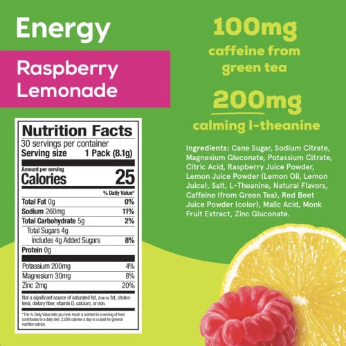 Hydrant - Energy Electrolyte Powder, Raspberry Lemonade Flavor, 30 Caffeine & L-Theanine Energy Hydration Stick Packs - Lo...