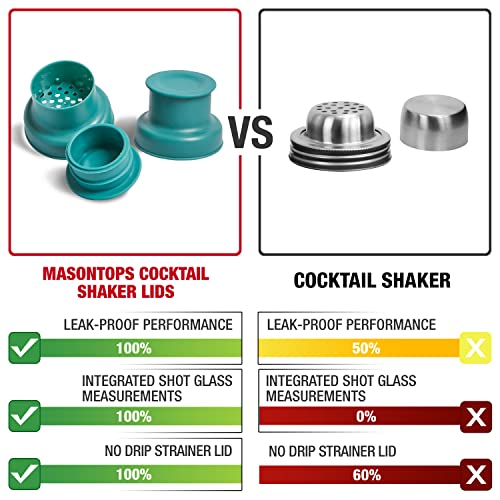 Masontops Cocktail Shaker Lids – Compatible with any Regular Mouth Mason Jar – 2-Pack with 1oz Jigger Caps - Teal