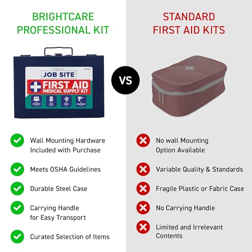 Metal Case First Aid Kit for Job Site & Contractors - OSHA Compliant, Heavy Duty Case for Work Trucks, Fleet, Renovation, ...