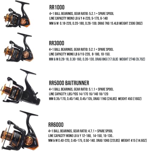 Rigged & Ready Predator Max P-S-B & Spin Reel 5000 + Spare Spool & Bag | 4+1 Bearings | Salt/Freshwater | Compact Travel R...