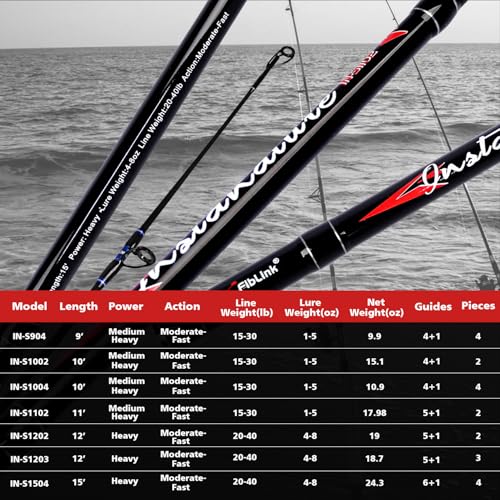 Fiblink Surf Spinning Fishing Rod Carbon Travel Surf Rod 2 Piece/3 Piece/4 Piece Spinning Fishing Rod 9'/10'/11'/12'/15'