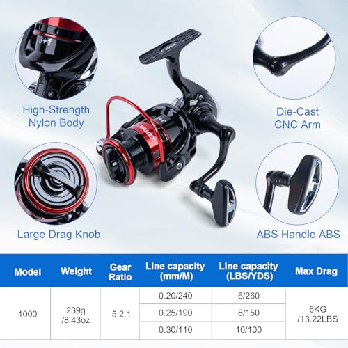 Goture Fishing Rod and Reel Combos, 2-Piece Ultralight Trout Fishing Pole Spinning Reel Line Lures Set with Carrier Bag, S...
